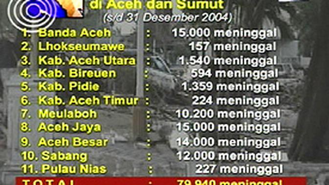 Jumlah Korban Tewas Kini 79 940 Orang News Liputan6 Com