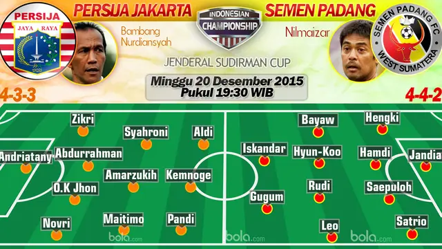 Persija Jakarta vs Semen Padang