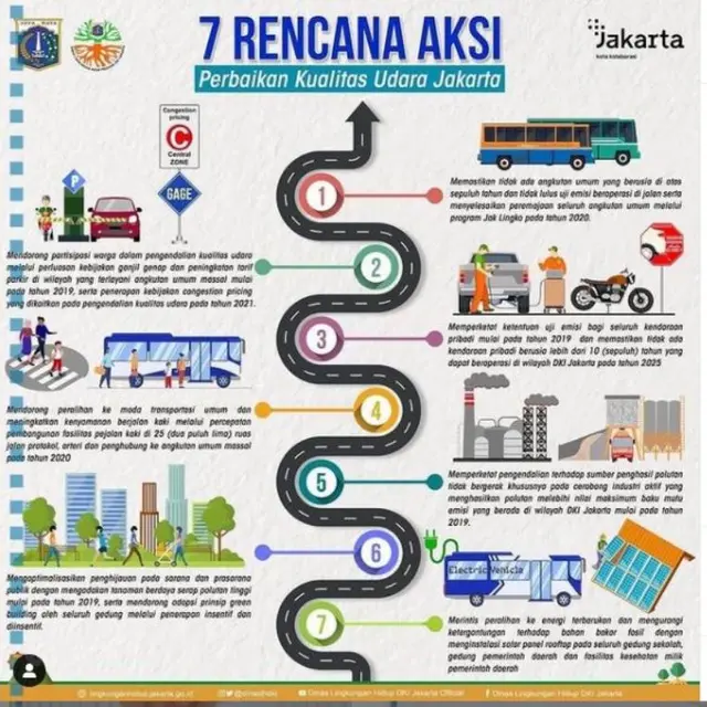 7 Rencana Aksi Perbaikan Kualitas Udara di Jakarta dari Pemprov DKI