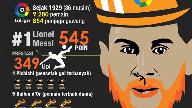 Infografis Lionel Messi Rajai La Liga