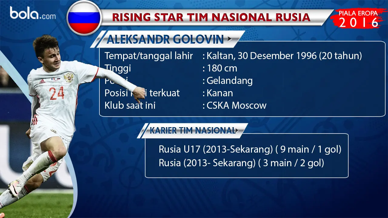 Aleksandr Golovin