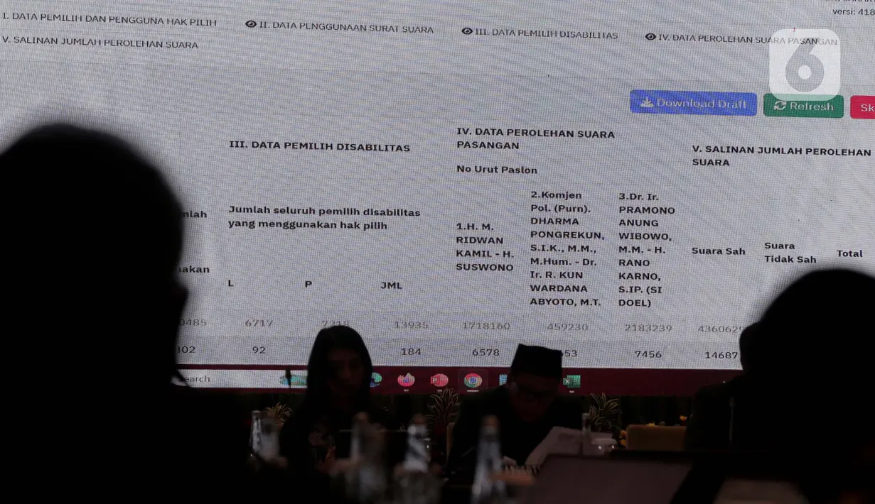 Proses penghitungan perolehan suara Pemilihan Gubernur DKI Jakarta 2024 tingkat provinsi juga dihadiri seluruh saksi dari tiga pasangan calon yang berkontestasi, yakni Ridwan Kamil-Suswono, Dharma Pongrekun-Kun Wardana dan Pramono Anung-Rano Karno. (Liputan6/Angga Yuniar)