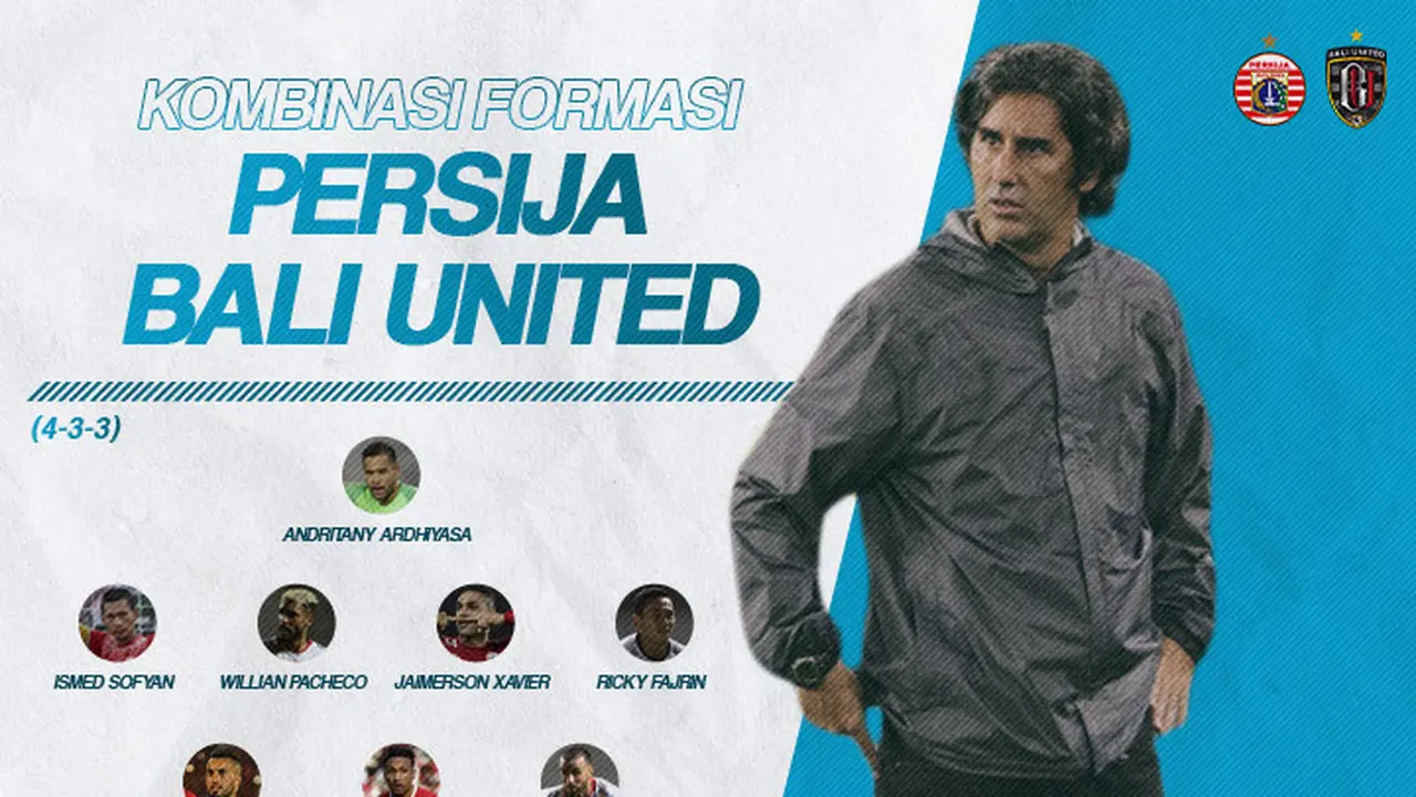 Kombinasi Formasi Persija Jakarta dan Bali United