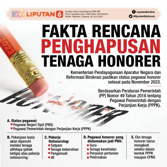 INFOGRAFIS JOURNAL_Fakta Rencana Penghapusan Tenaga Honorer