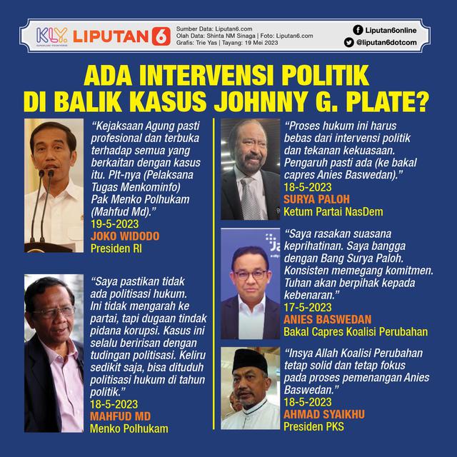 Infografis Ada Intervensi Politik di Balik Kasus Johnny G. Plate?