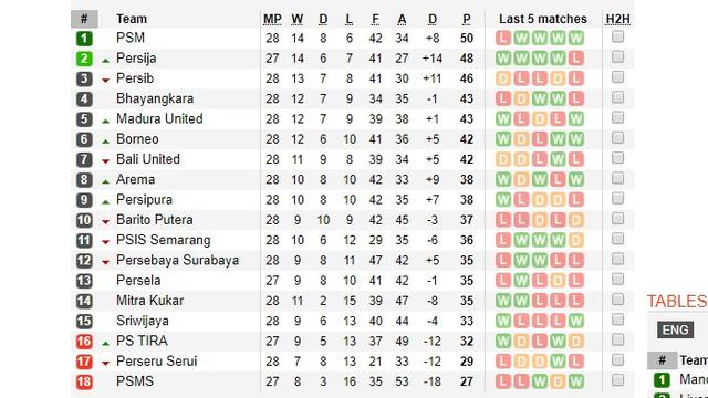 1 klasemen liga Klasemen BRI