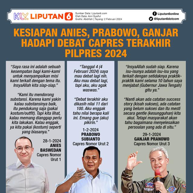 Infografis Kesiapan Anies, Prabowo, Ganjar Hadapi Debat Capres Terakhir Pilpres 2024. (Liputan6.com/Abdillah)