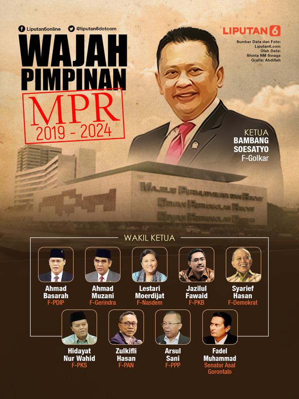 Infografis Wajah Pimpinan MPR 2019 - 2024 (Liputan6.com/Abdillah)