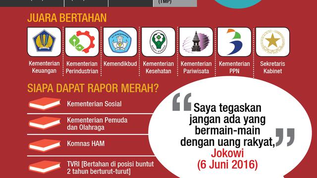 infografis opini bpk