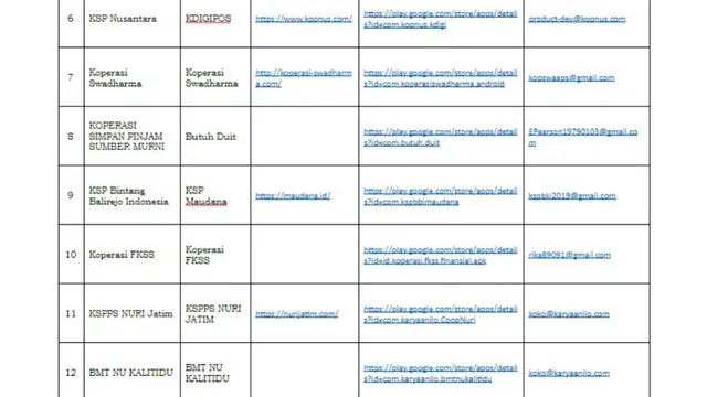 Daftar 35 Koperasi yang Dinormalisasi