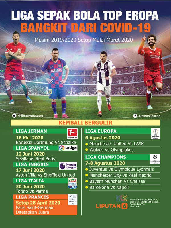 Infografis: Liga Top Eropa Bangkit Dari Covid-19 - Qnews
