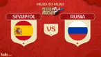 Berikut peta kekuatan pertandingan 16 besar Piala Dunia 2018 antara Spanyol melawan Rusia.