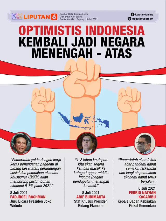 Infografis Optimistis Indonesia Kembali Jadi Negara Menengah - Atas. (Liputan6.com/Abdillah)