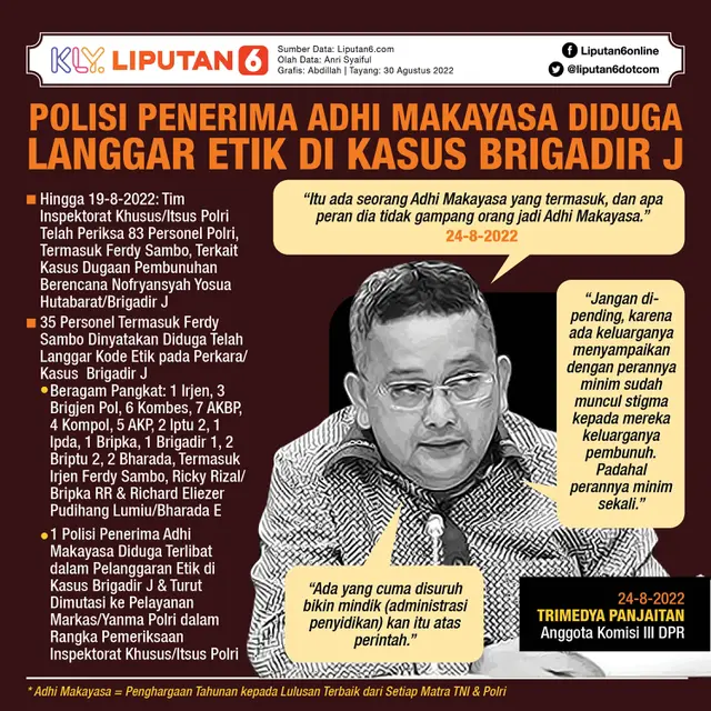 Infografis Polisi Penerima Adhi Makayasa Diduga Langgar Etik di Kasus Brigadir J. (Liputan6.com/Abdillah)