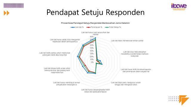 Survey Result