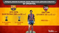 Perjalanan karier dan prestasi Johan Cruyff di Spanyol (bola.com/Rudi Riana)