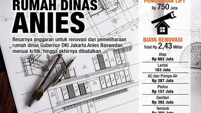 Infografis Renovasi Rumah Dinas Anies