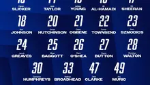 Elkan Baggott kenakan nomor 25 dan masuk skuad utama Ipswich Town. (Bola.com/Dok. Ipswich Town)