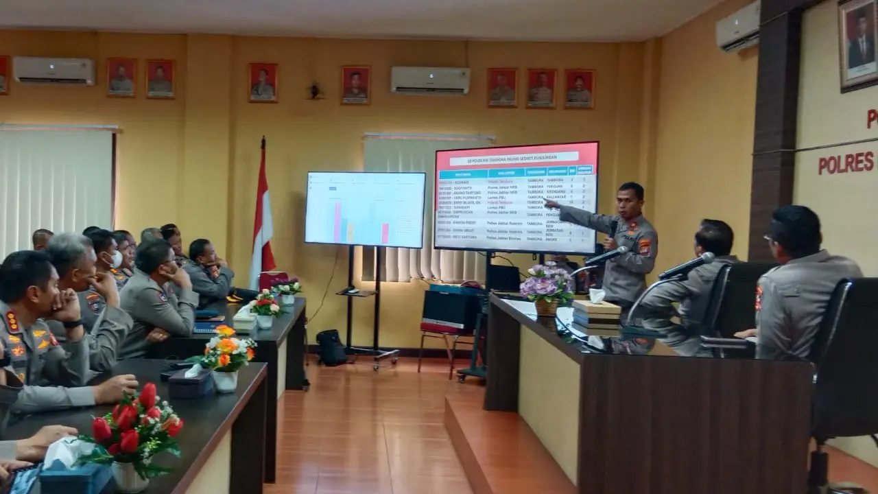 Polsek Tambora