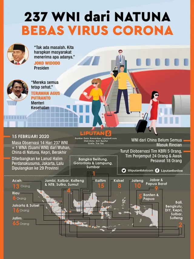 Infografis 237 WNI dari Natuna Bebas Virus Corona. (Liputan6.com/Trieyasni)
