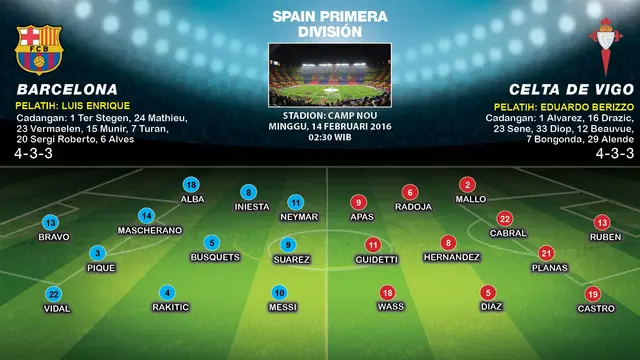 Formasi Lapangan Barcelona vs Celta de Vigo