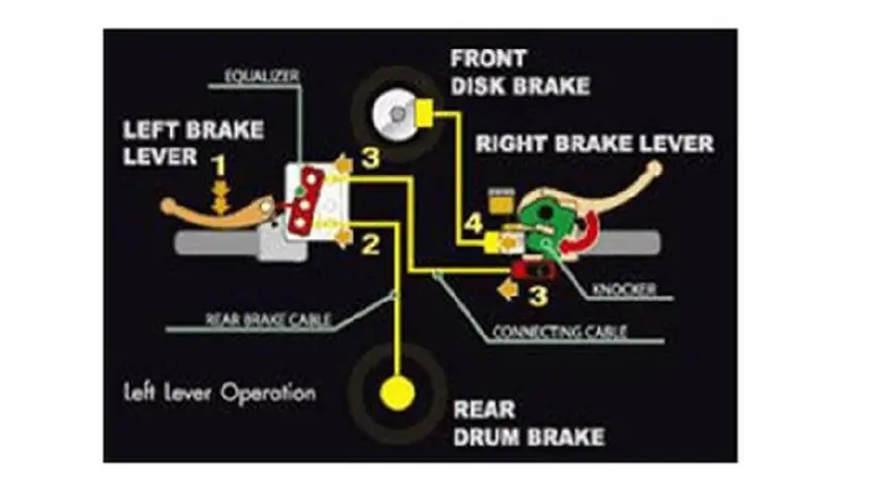 Cara Kerja Combi Brake System