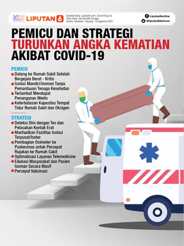 Infografis Pemicu dan Strategi Turunkan Angka Kematian Akibat Covid-19