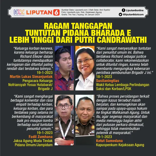 Infografis Ragam Tanggapan Tuntutan Pidana Richard Eliezer Lebih Tinggi dari Putri Candrawathi. (Liputan6.com/Trieyasni)