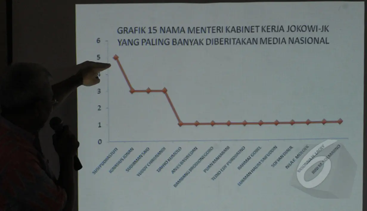 Sebuah slide tentang grafik Menteri Kabinet Kerja yang paling banyak diberitakan media nasional dipaparkan oleh peneliti LPK, Jakarta, Kamis (5/2/2015). (Liputan6.com/Andrian M Tunay)
