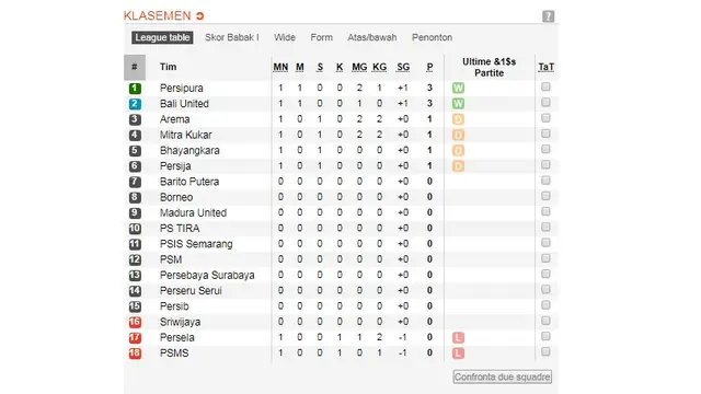 Klasemen Liga 1