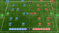 Susunan Pemain Arsenal Vs Fulham