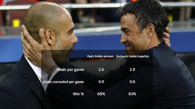 Guardiola vs Enrique