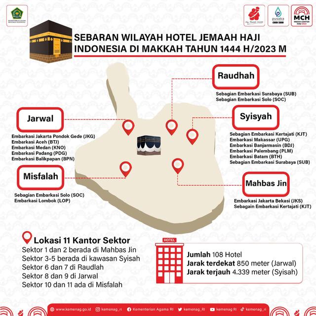 Infografis Sebaran Wilayah Hotel Jemaah Haji Indonesia di Makkah