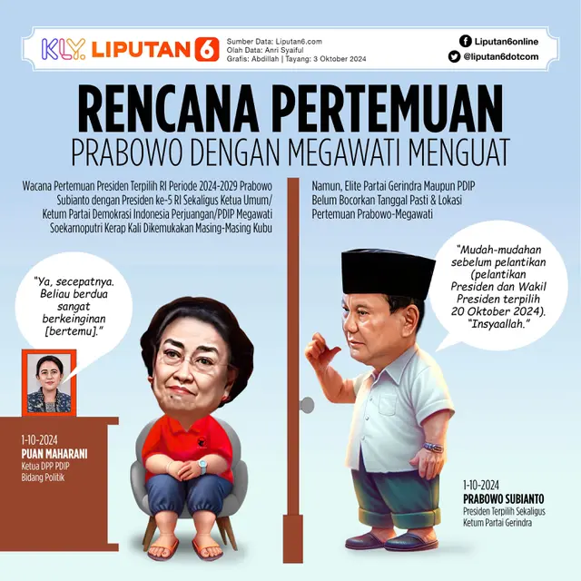 Infografis Rencana Pertemuan Prabowo dengan Megawati Menguat. (Liputan6.com/Abdillah)