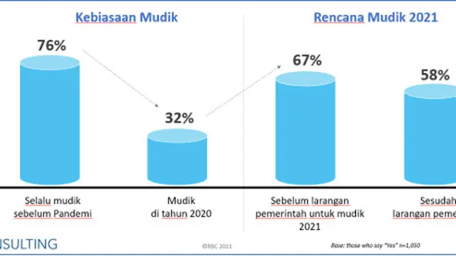 Serba-Serbi Lebaran di Masa Pandemi