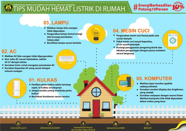 Contoh Infografis Hemat Energi (Hemat Energi di Rumah). Sumber : www.kominfo.go.id/