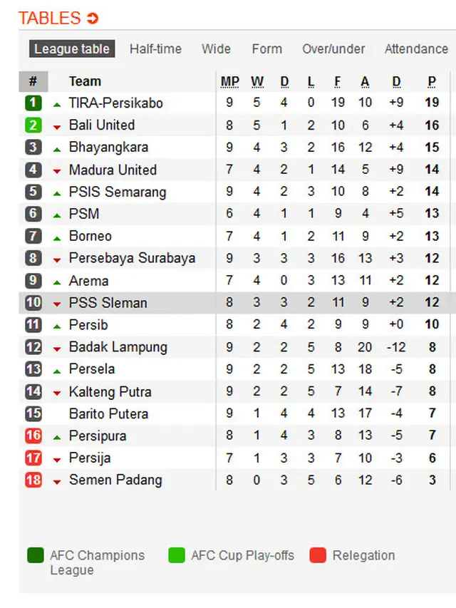 Klasemen Liga 1 2019