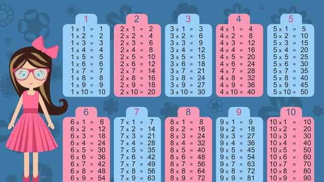 Cara Menghitung Pecahan