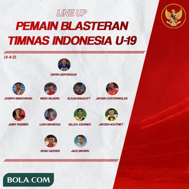 Timnas Indonesia - Line Up Pemain Blasteran