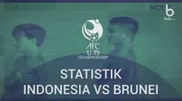 Statistik Timnas Indonesia U-19 Vs Brunei U-19 (Bola.com/Adreanus Titus)