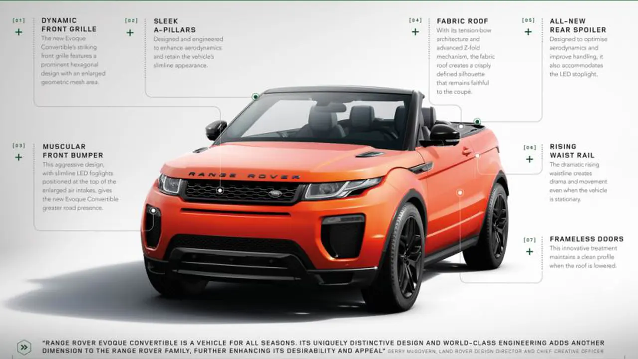 Range Rover Evoque Convertible Resmi Diperkenalkan