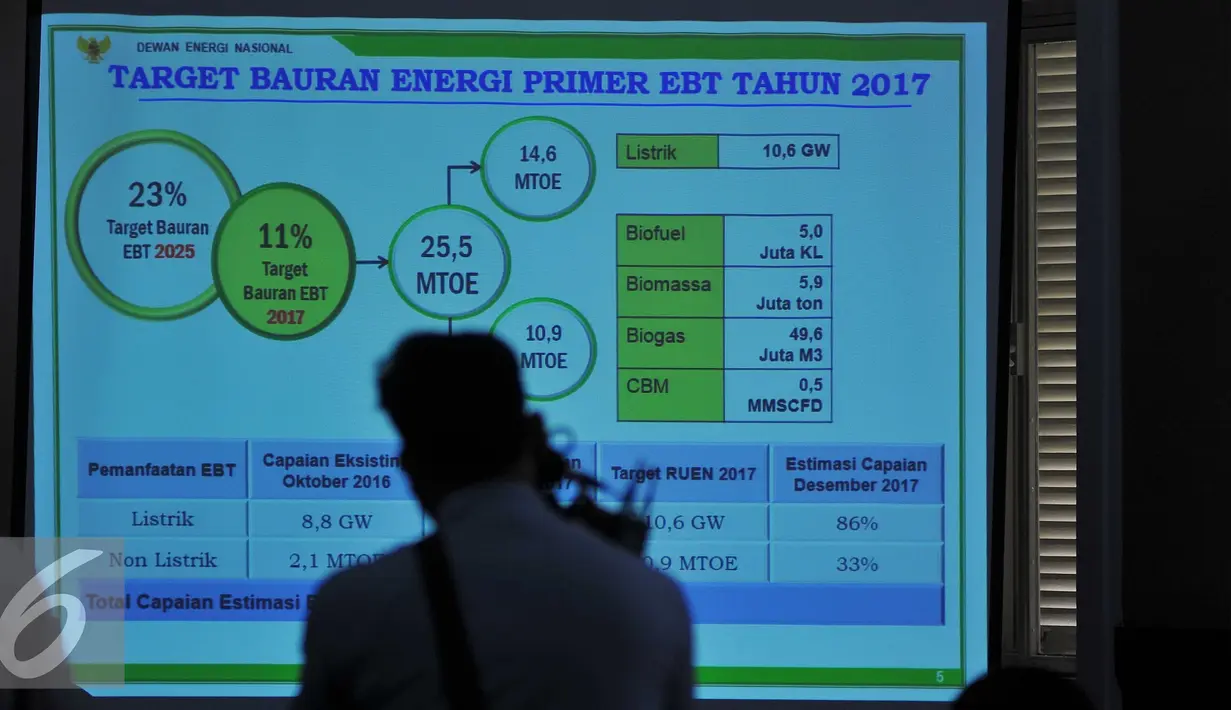 Pemaparan hasil rapat energi yang ditampilkan oleh Anggota Dewan Energi Nasional (DEN) di Kementrian ESDM, Jakarta, Senin (14/11). (Liputan6.com/Angga Yuniar) 