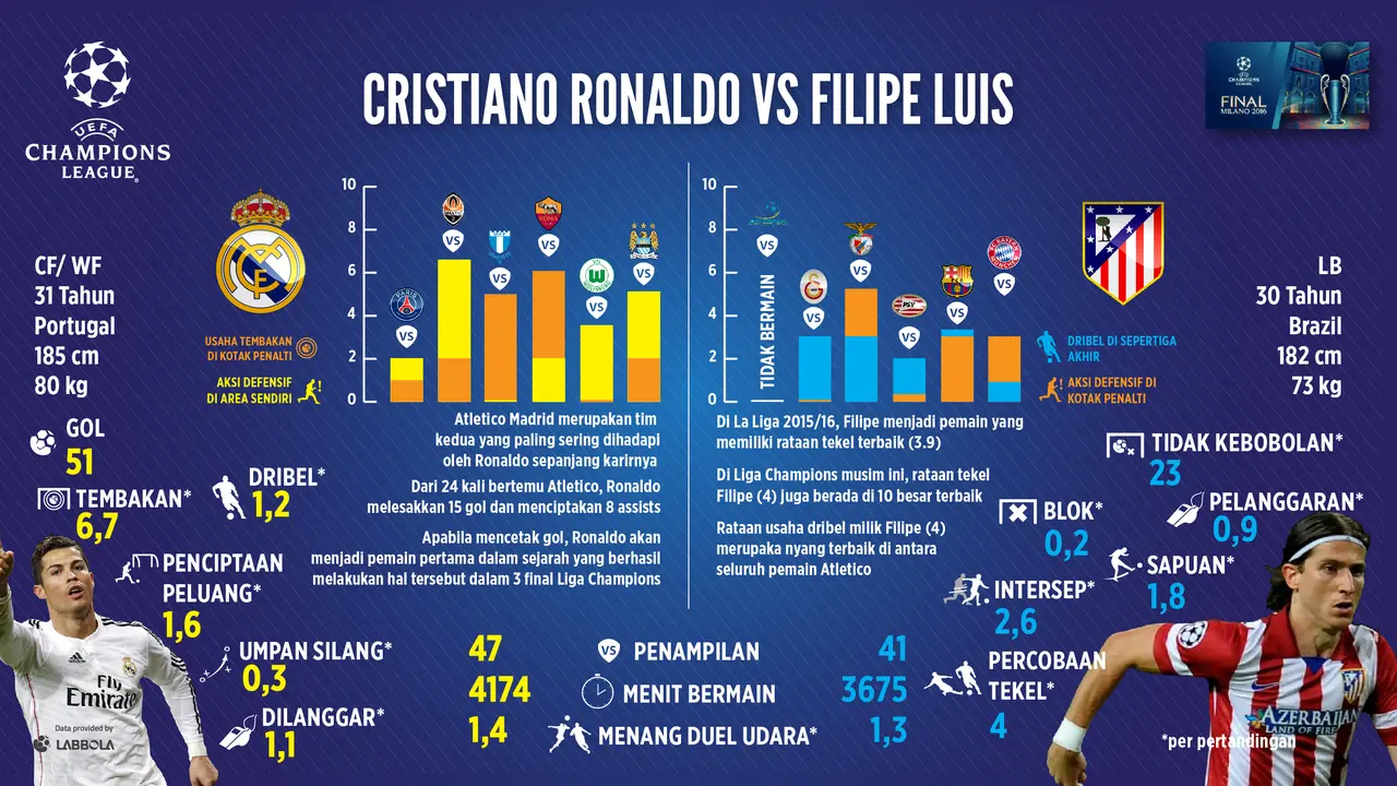 Ronaldo vs Felipe Luis