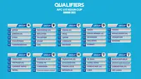 Pembagian grup Kualifikasi Piala Asia U-17 2023. (AFC)