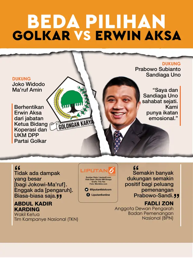 Infografis Golkar Vs Erwin Aksa