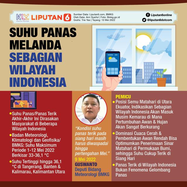 Infografis Suhu Panas Melanda Sebagian Wilayah Indonesia. (Liputan6.com/Trieyasni)