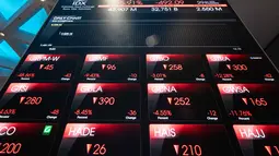 Sebelumnya, IHSG di Bursa Efek Indonesia (BEI) pada Kamis (29/1/2026) pagi dibuka melemah 357,76 poin atau 4,30 persen ke posisi 7.962,79. Tampak dalam foto, papan elektronik menampilkan pergerakan Indeks Harga Saham Gabungan (IHSG) di Bursa Efek Indonesia, Jakarta, Kamis (29/1/2026). (YASUYOSHI CHIBA/AFP)