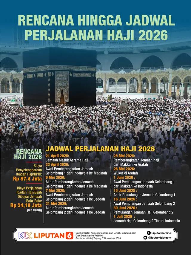 Infografis Rencana hingga Jadwal Perjalanan Haji 2026.