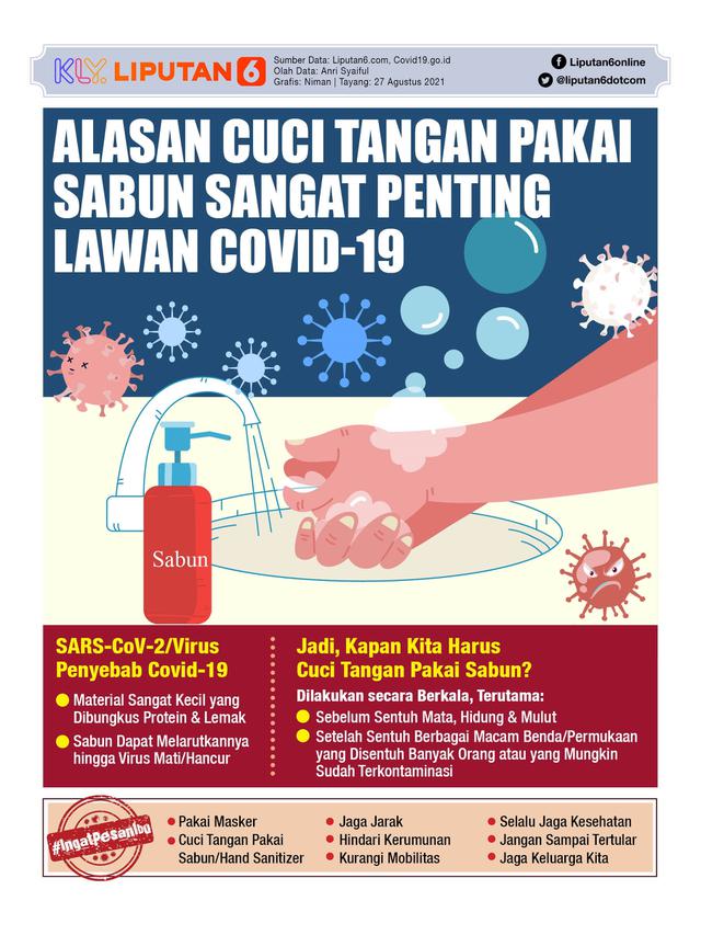Infografis Alasan Cuci Tangan Pakai Sabun Sangat Penting Lawan Covid-19. (Liputan6.com/Niman)