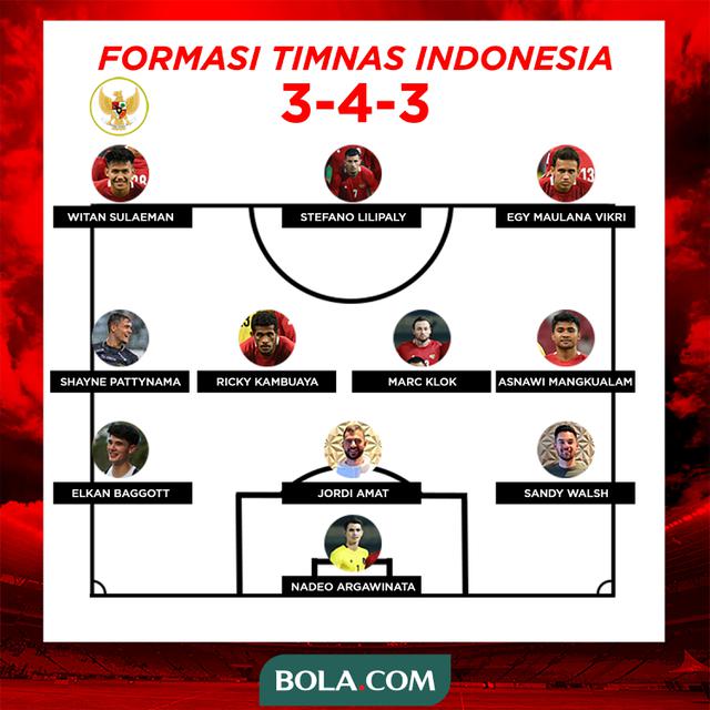Formasi Timnas Indonesia dengan pemain yang sudah dan segera dinaturalisasi.